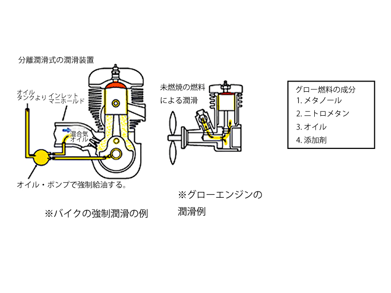 グロー燃料　ヘリ　飛行機　④